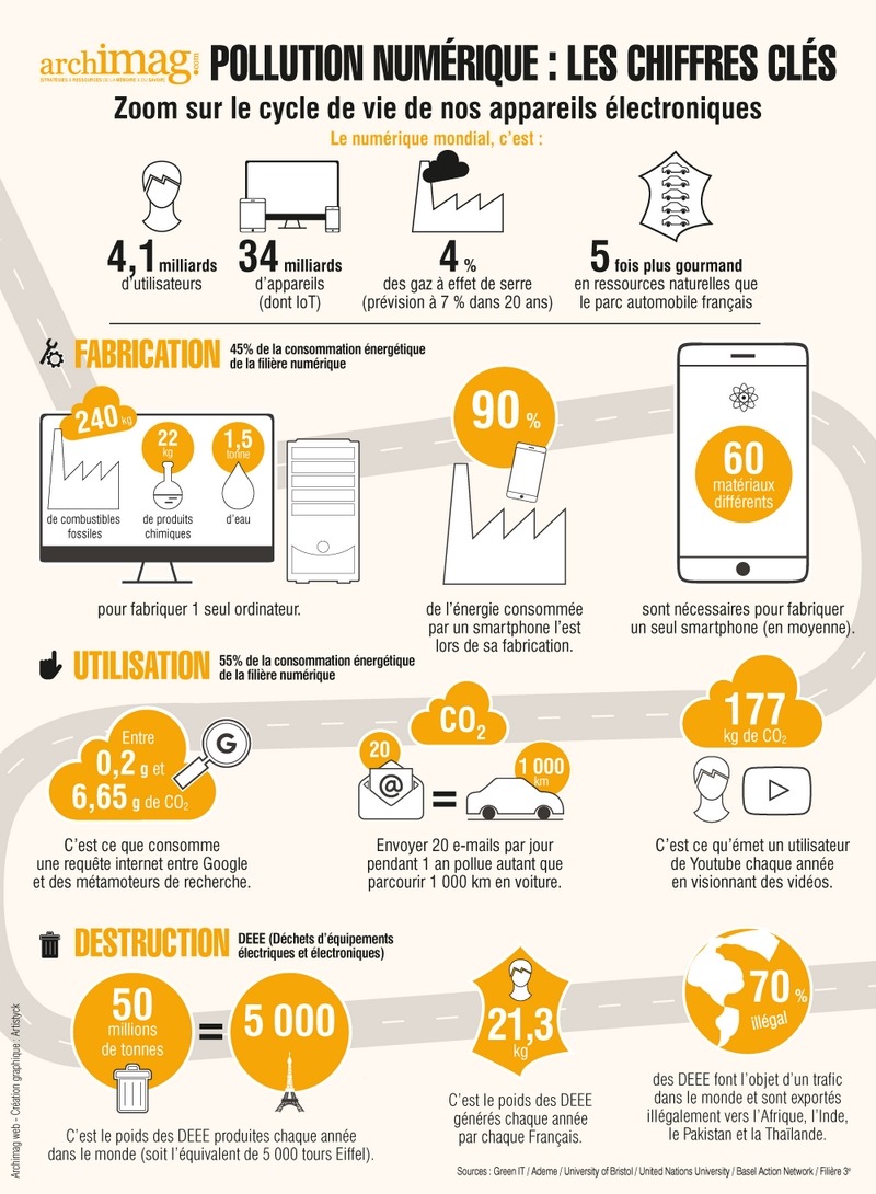 chiffres-pollution-numerique.jpg Thumbnail
